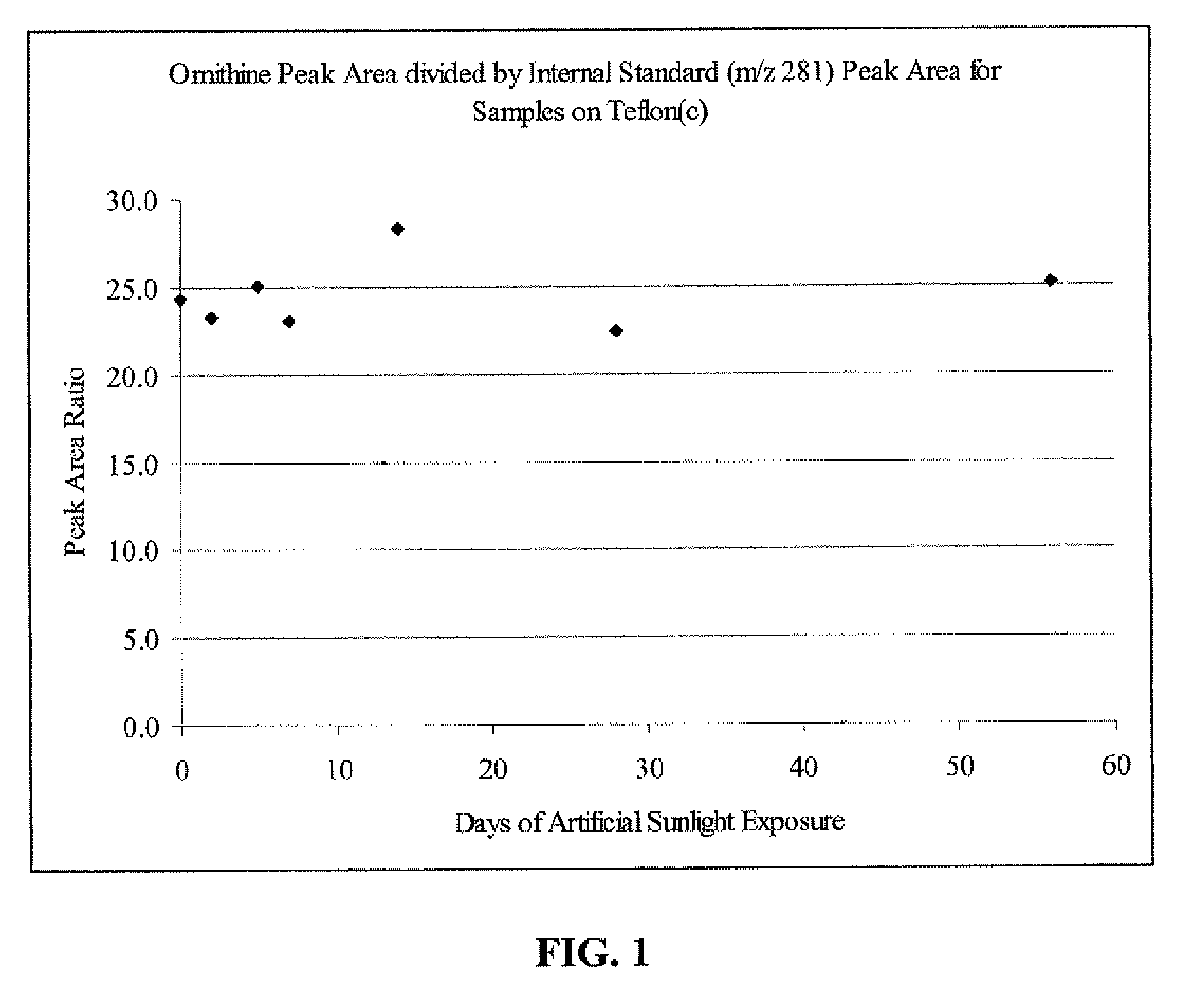 Detection of latent prints by Raman imaging