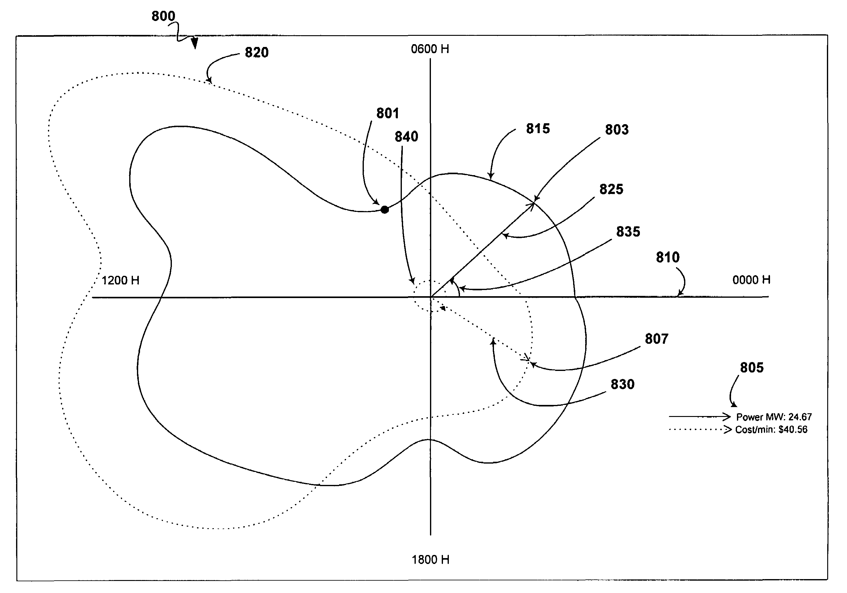 Human machine interface for an energy analytics system