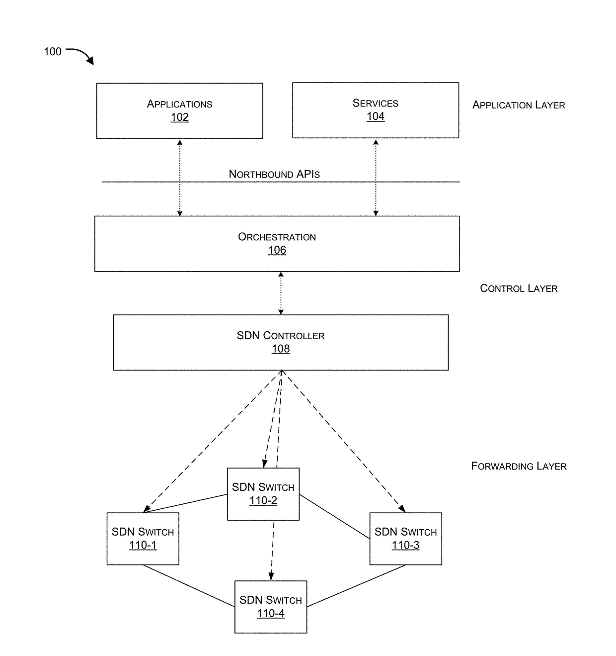 Sequentially serving network security devices using a software defined networking (SDN) switch