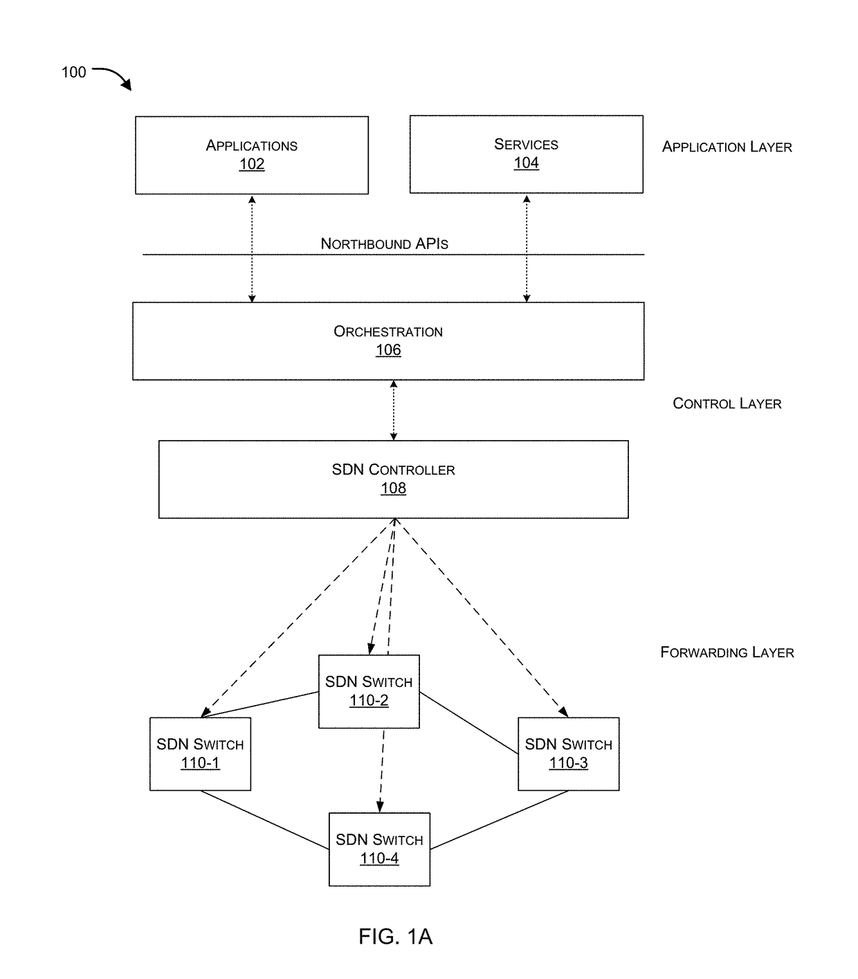 Sequentially serving network security devices using a software defined networking (SDN) switch