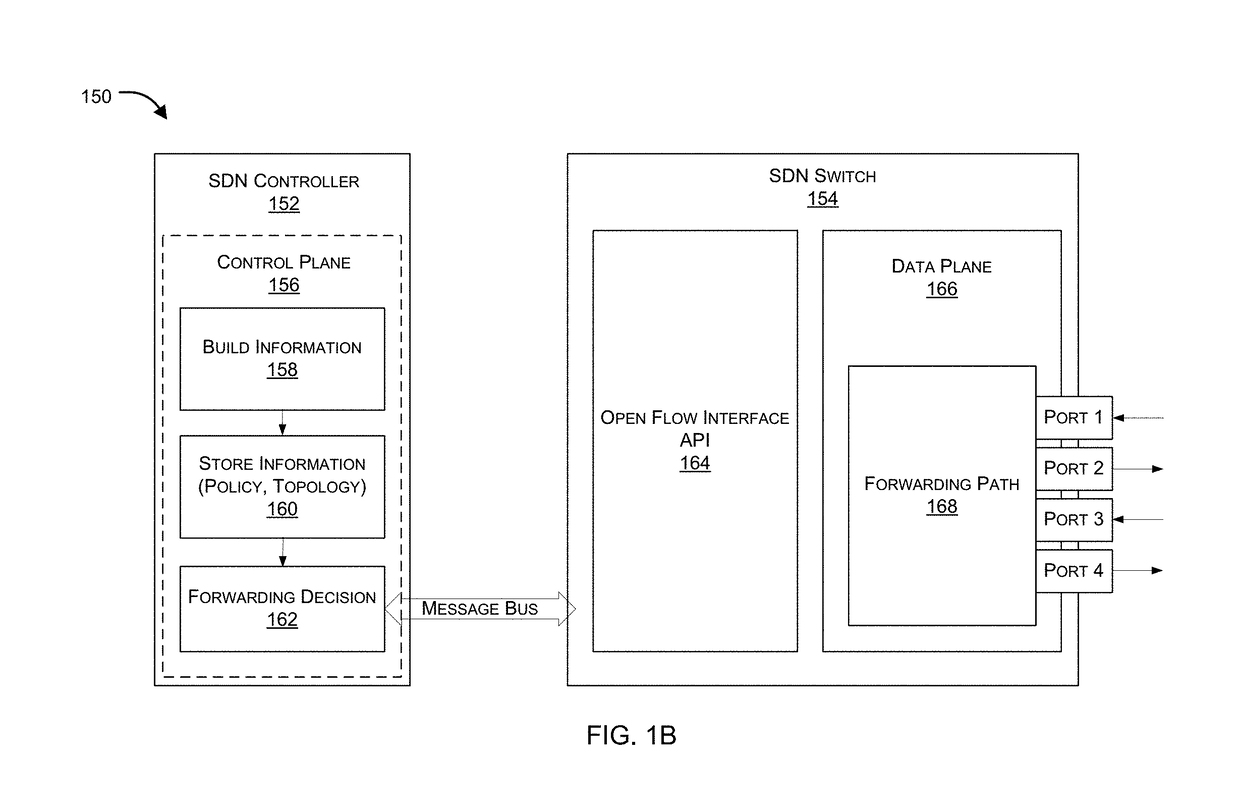 Sequentially serving network security devices using a software defined networking (SDN) switch