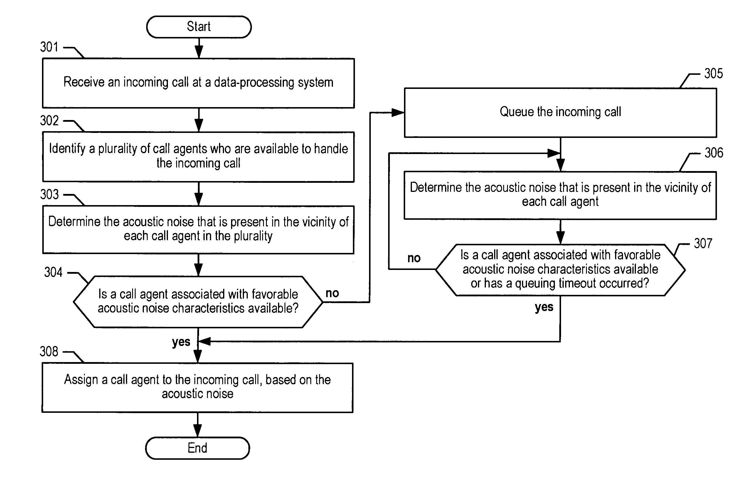 Assignment of call-center agents to incoming calls