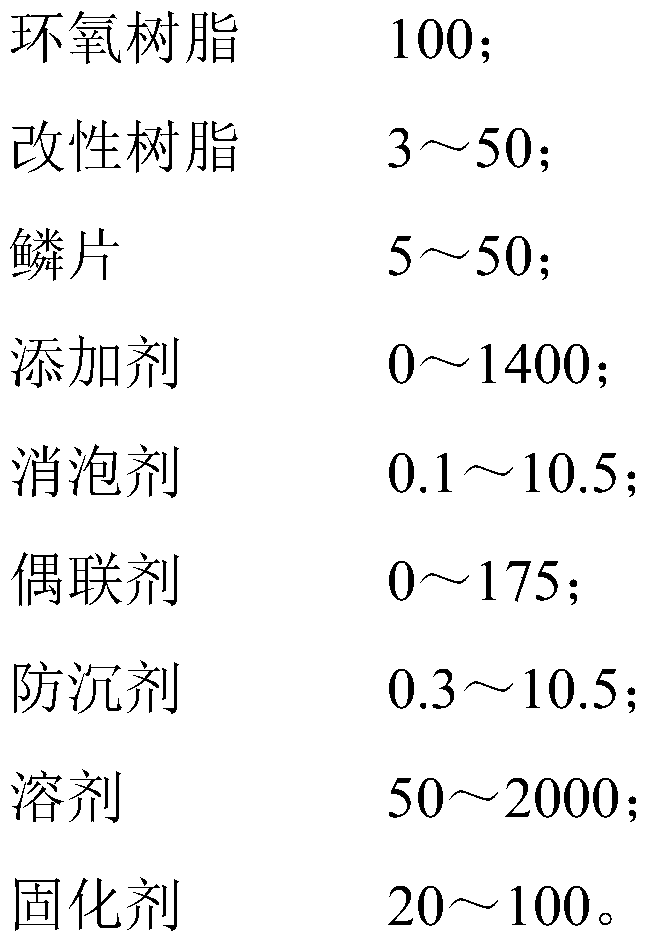 Elastic epoxy resin coating and preparation method thereof