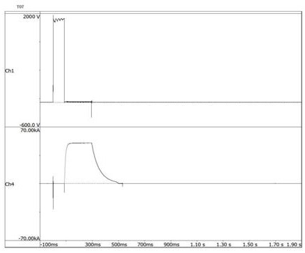 Direct current test system and test voltage acquisition method