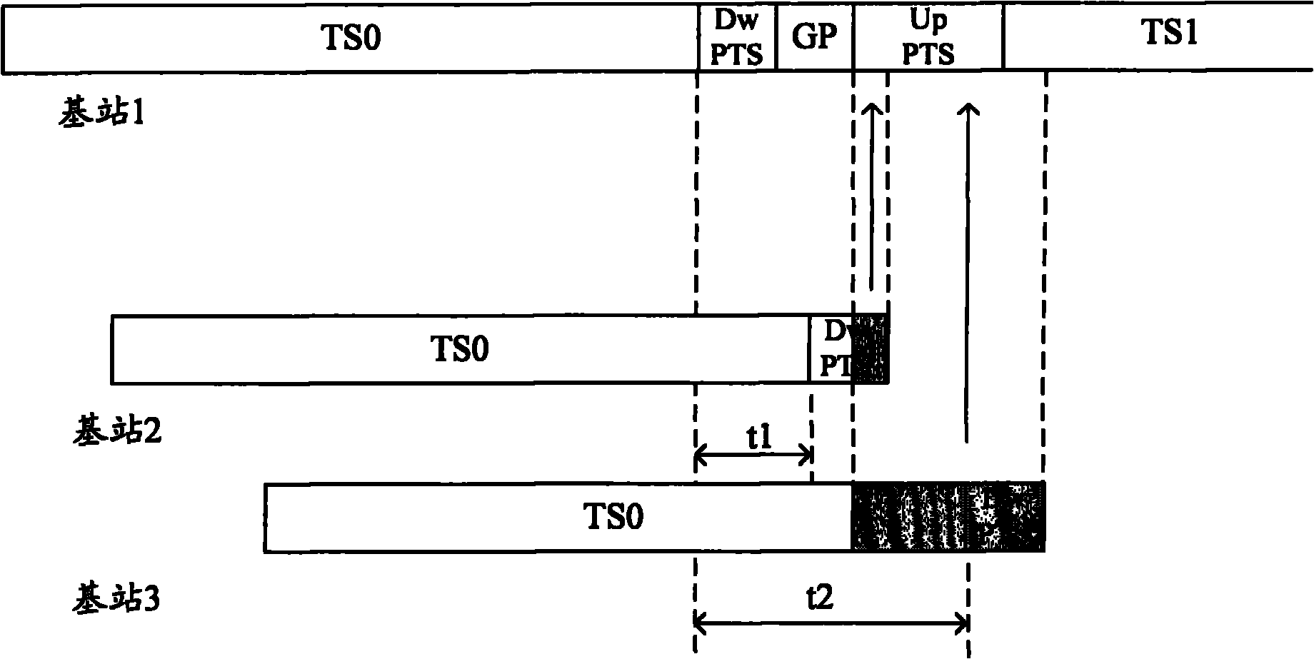 Method, base station and mobile terminal for sending and receiving uplink pilot signals