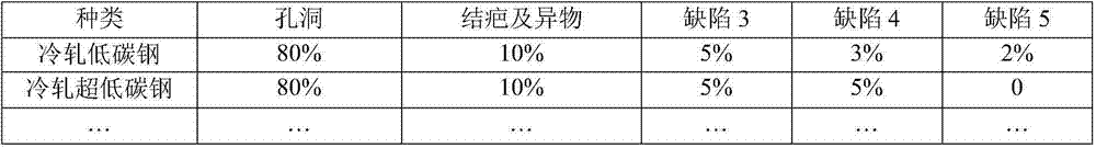 Segment-based multi-dimensional online quality evaluation system and method for steel coils