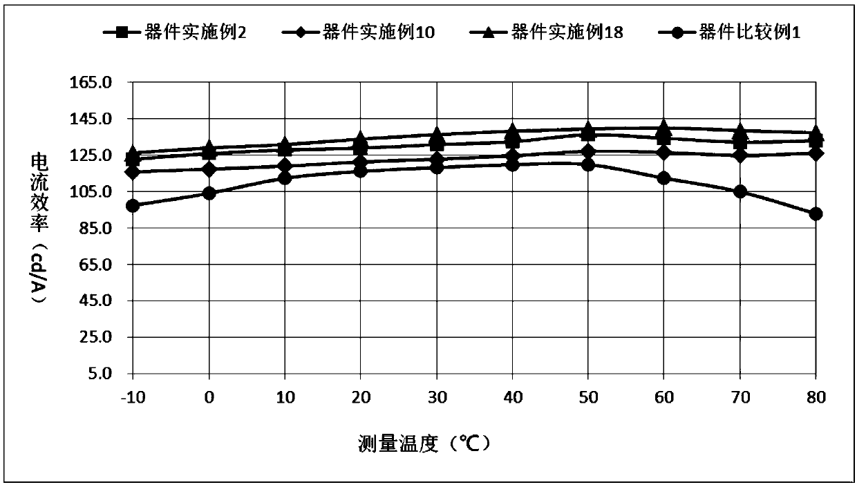 Compound containing anthrone and azacycle and application of compound to OLED