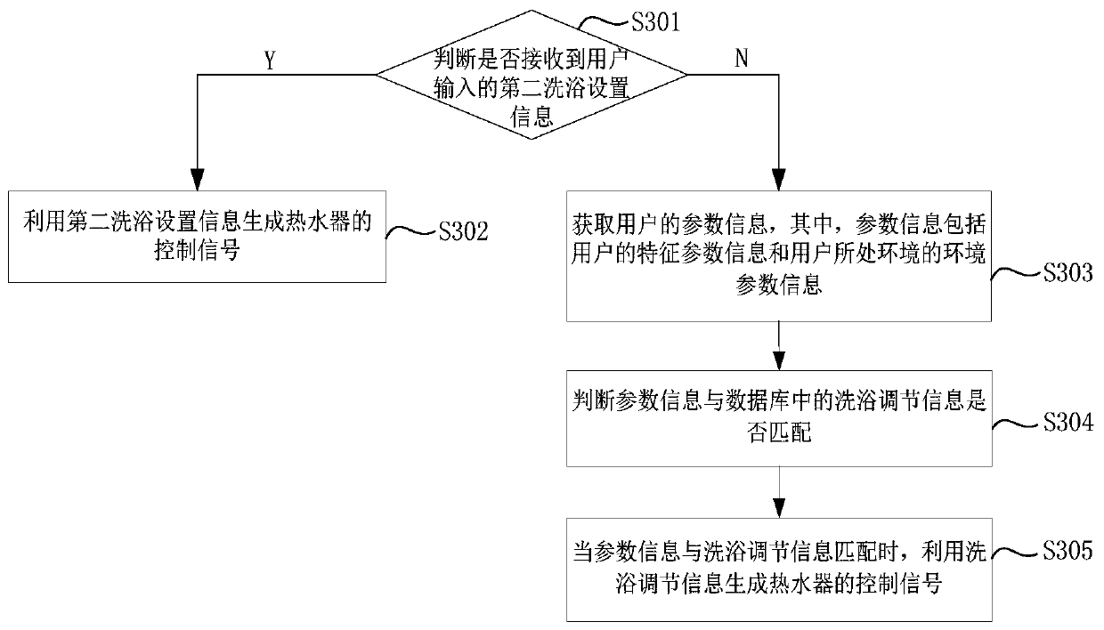 Method and system for controlling water heater, water heater and computer readable storage medium