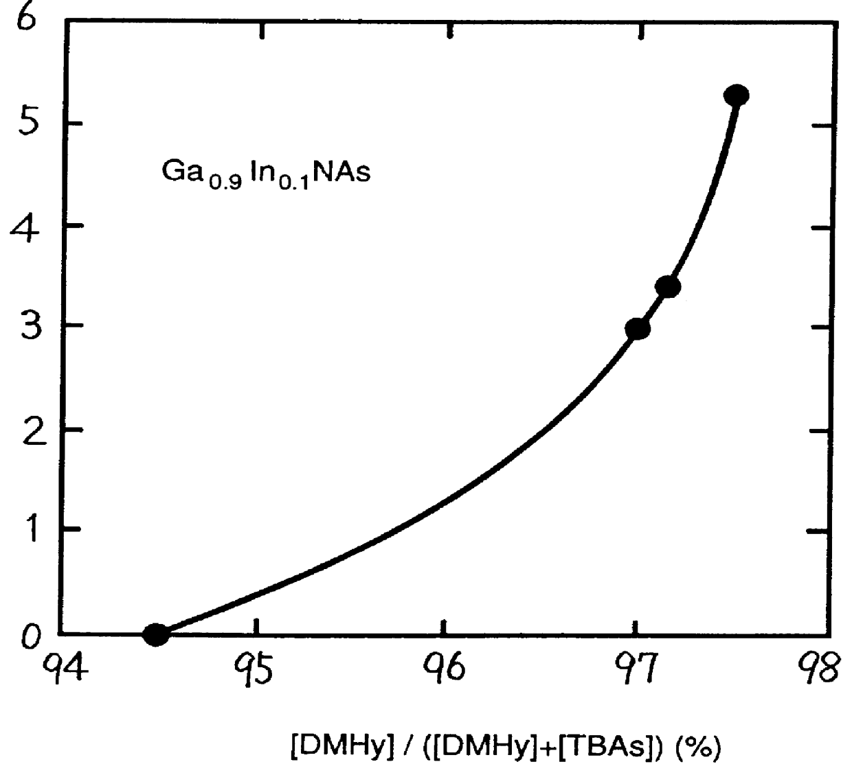 Method of crystal growth of compound semiconductor, compound semiconductor device and method of manufacturing the device