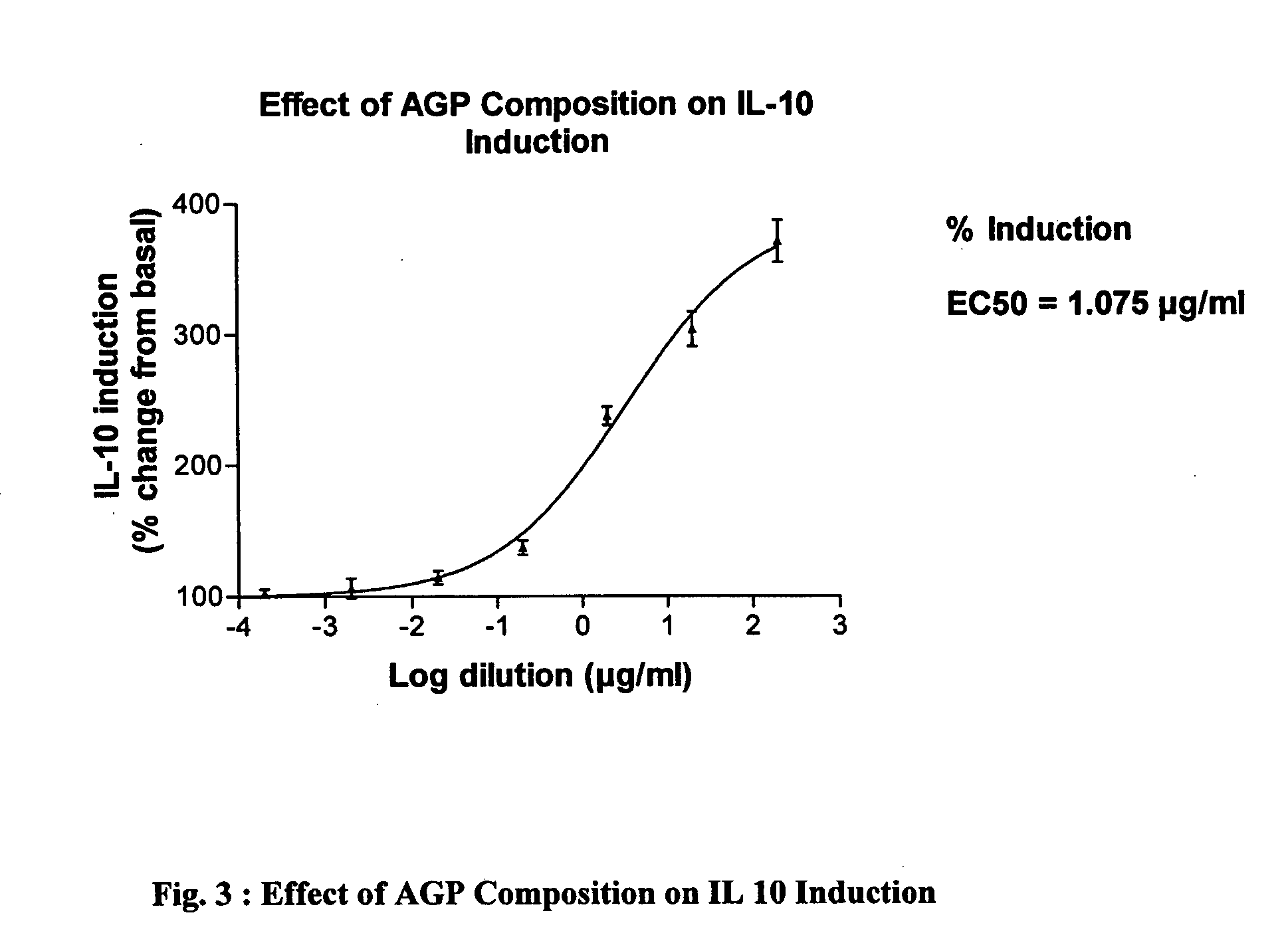 Purified Arabinogalactan-Protein (AGP) composition useful in the treatment psoriasis and other disorders