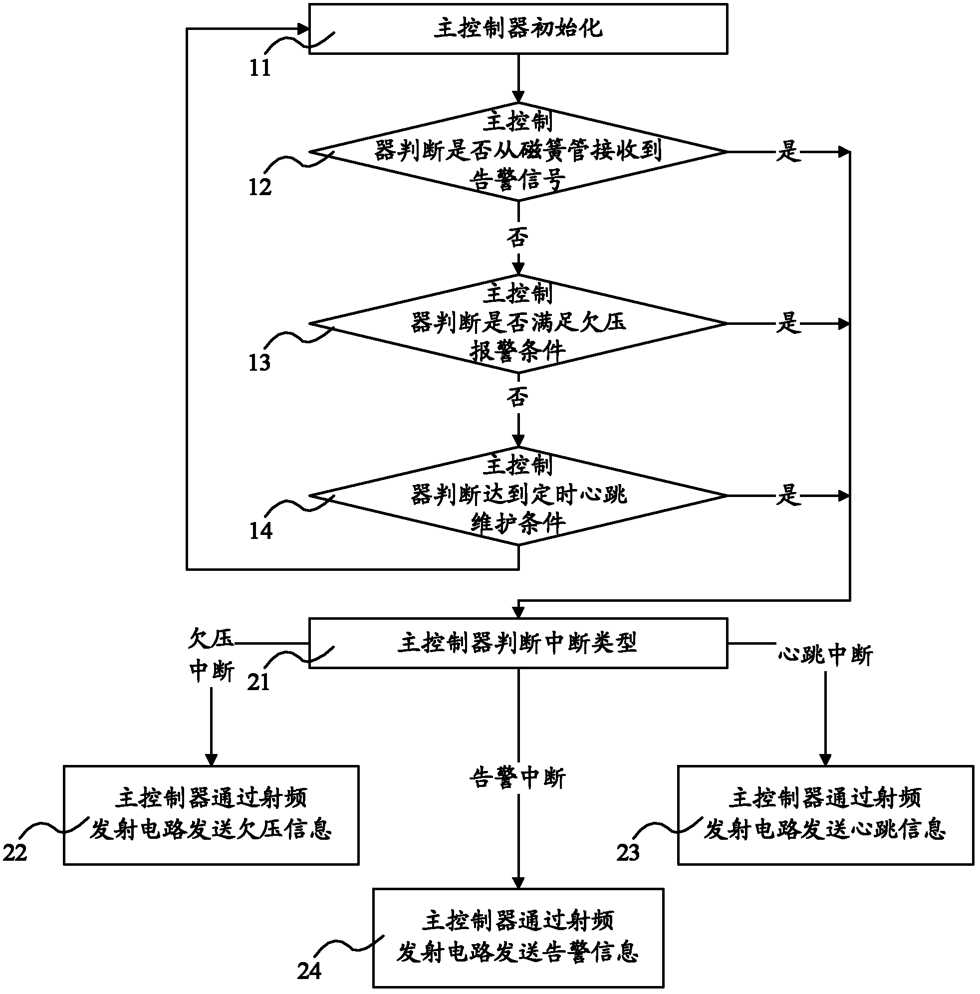 Wireless door magnetic device with low power consumption and method for controlling wireless door magnetic alarm