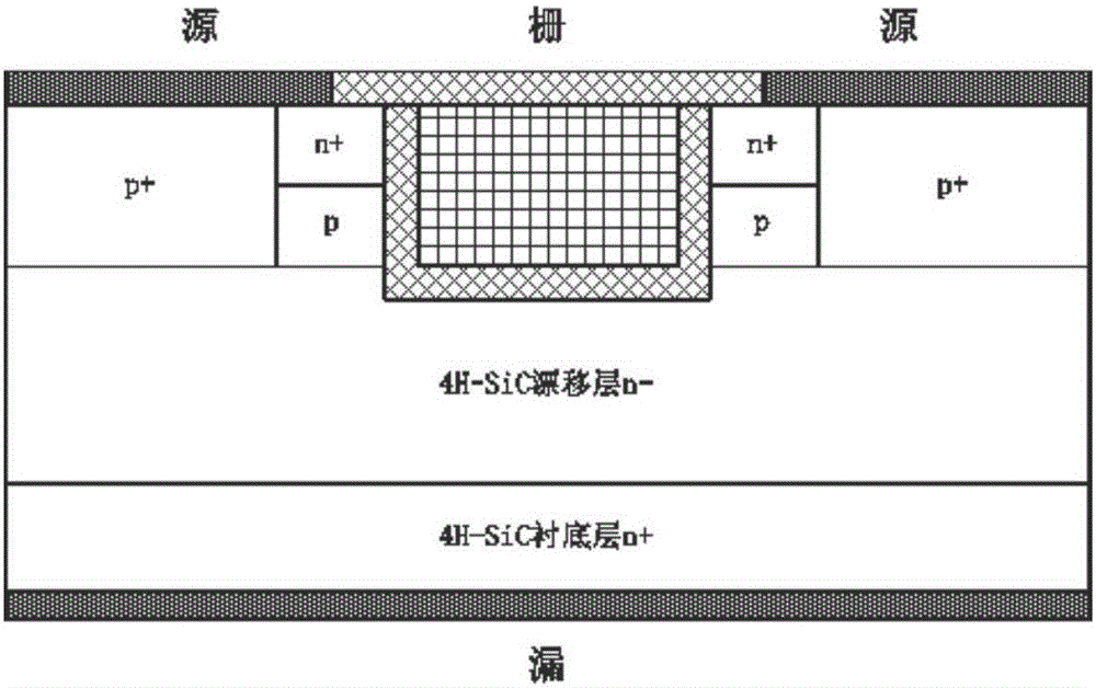 Silicon carbide trench gate power metal-oxide-semiconductor field effect transistors (MOSFETs) device and manufacturing method thereof