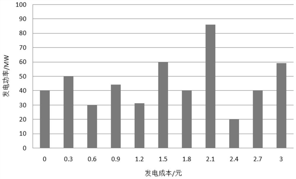 Transformer area side power grid flexible operation method based on energy reserve