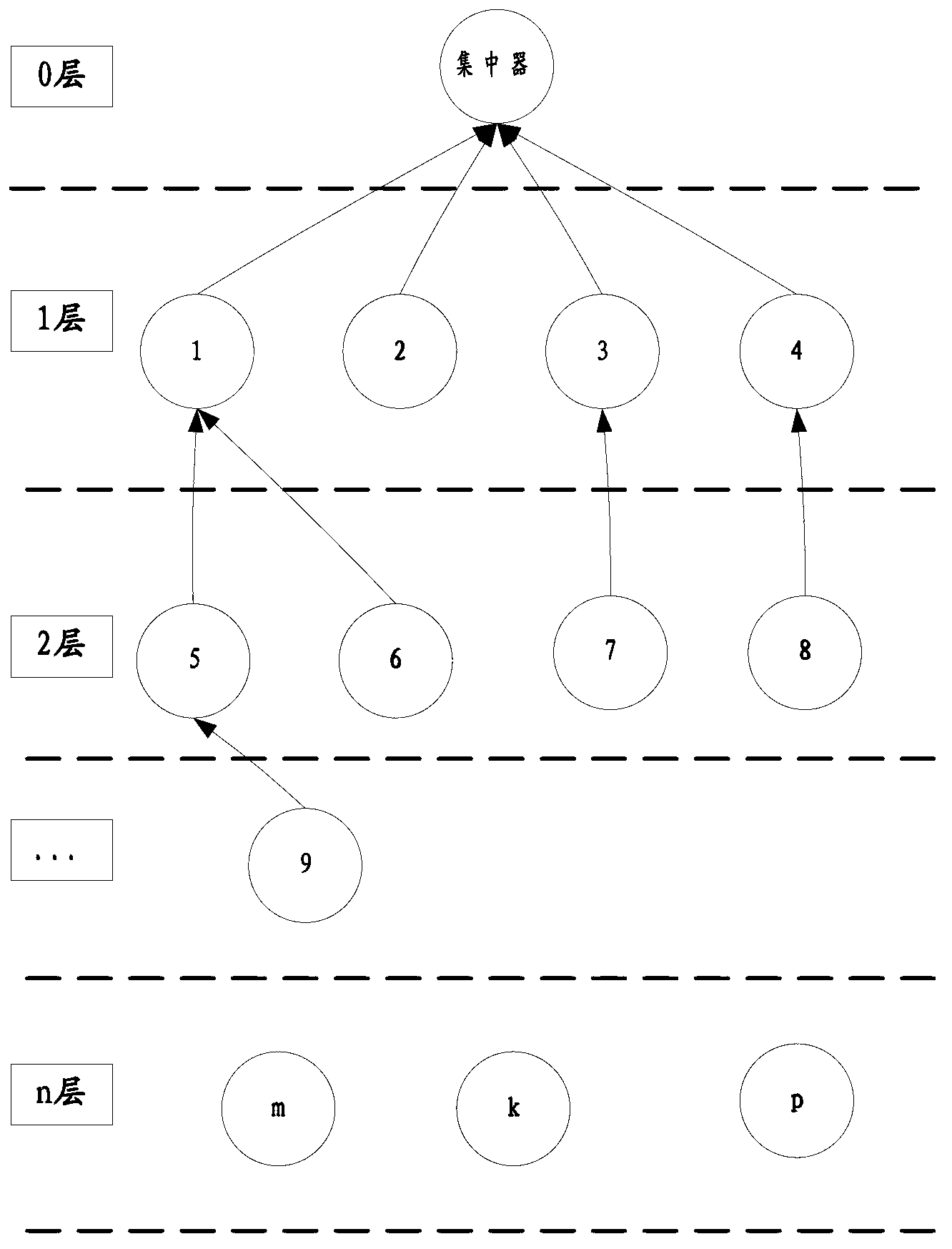 Communication method, communication device and communication system