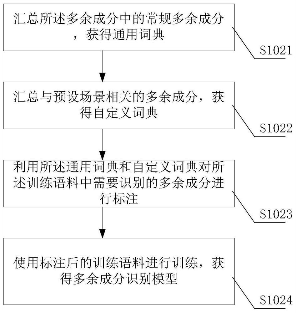 Method and device for identifying redundant components of spoken language