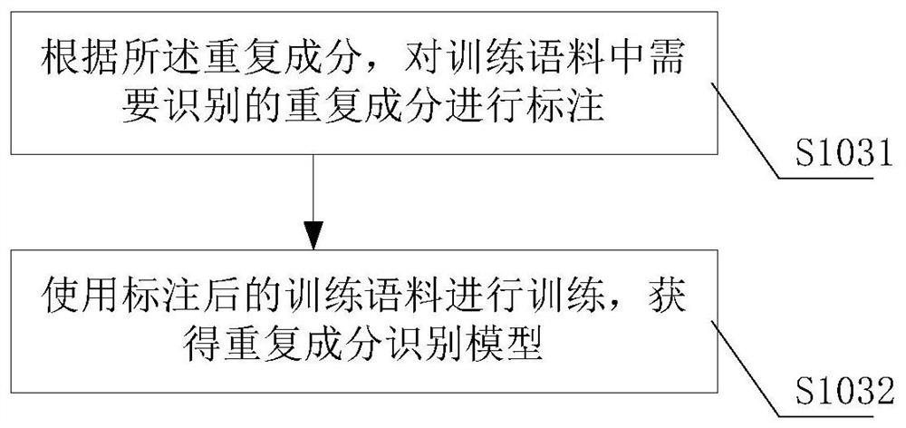 Method and device for identifying redundant components of spoken language