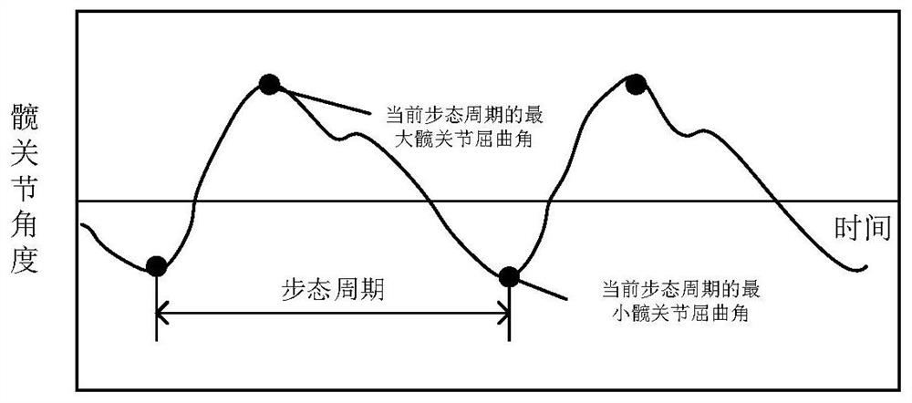 Optimization method of exoskeleton main assist parameters based on deep reinforcement learning