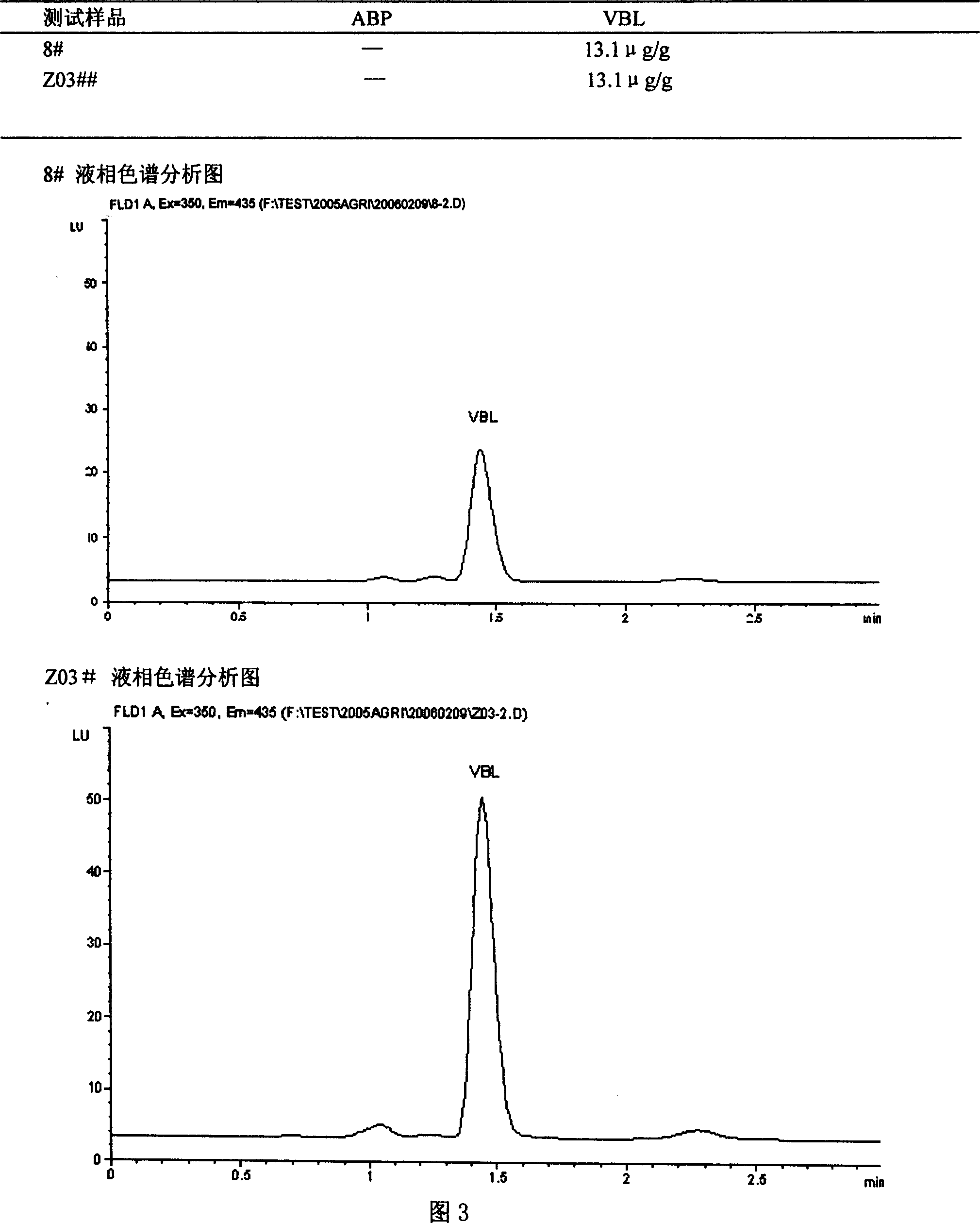 Quantitative determination method for fluorescent whitening agent VBL, ABP for tobacco