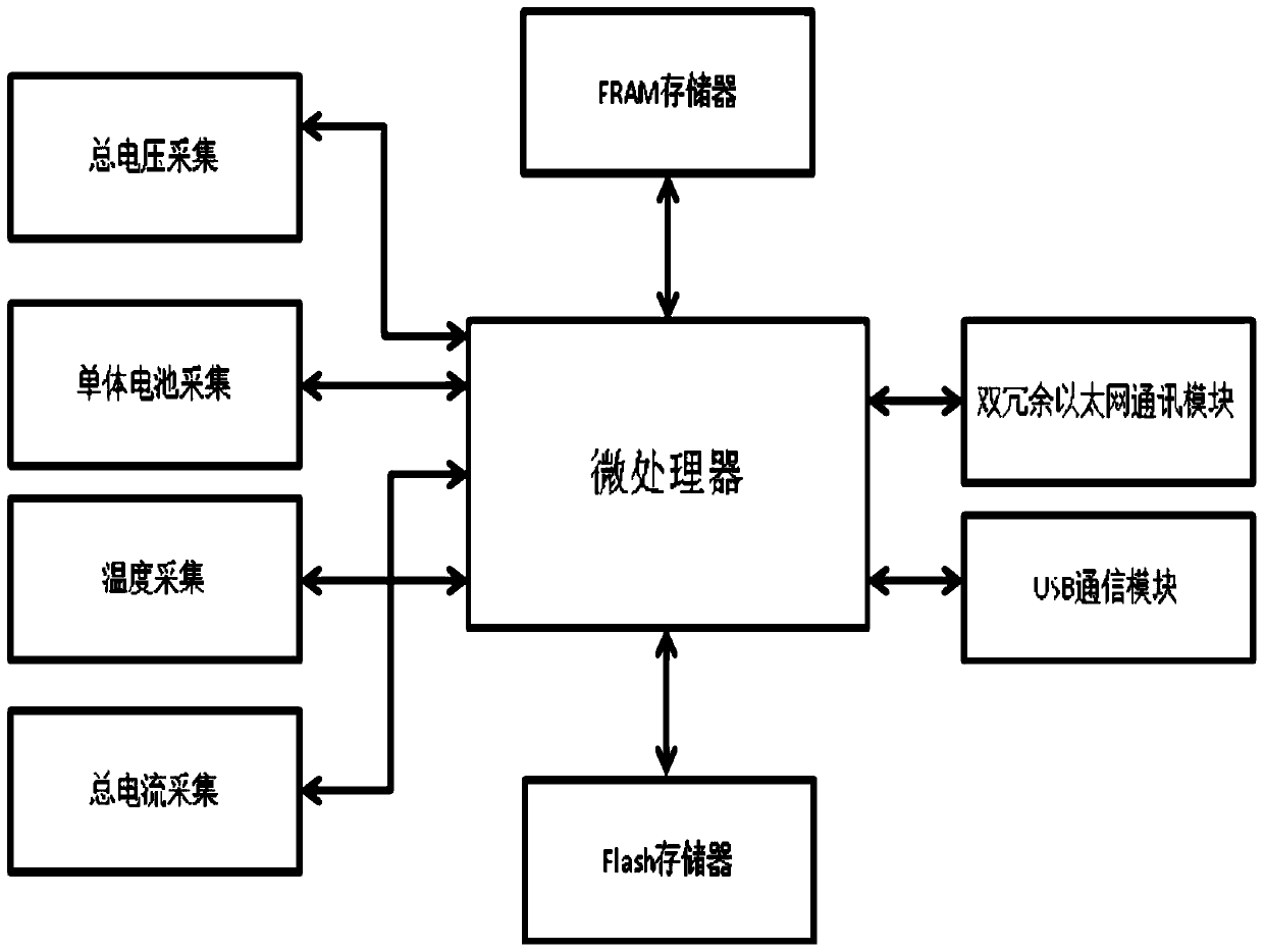 Cadmium-nickel battery management system