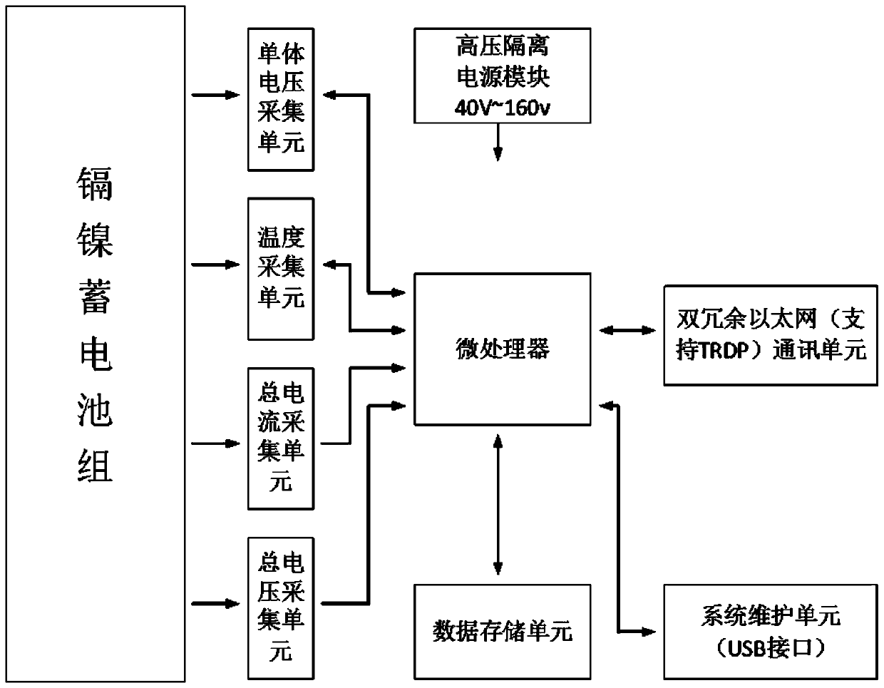 Cadmium-nickel battery management system