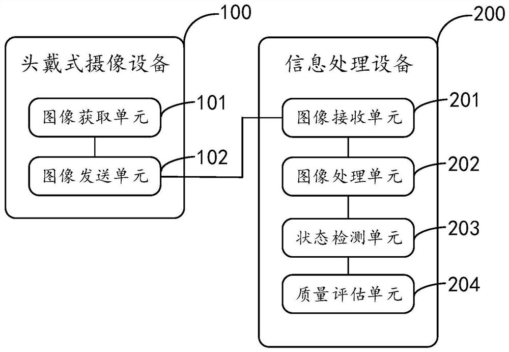 Teaching quality evaluation system