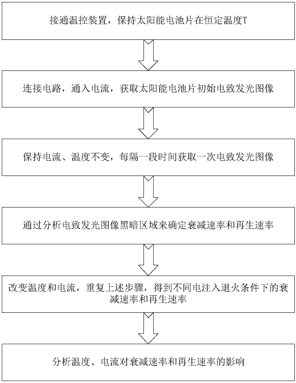 Crystalline silicon photovoltaic solar cell electric injection annealing test device and method