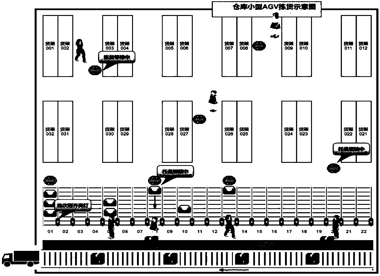 Warehouse operation control method, device and system