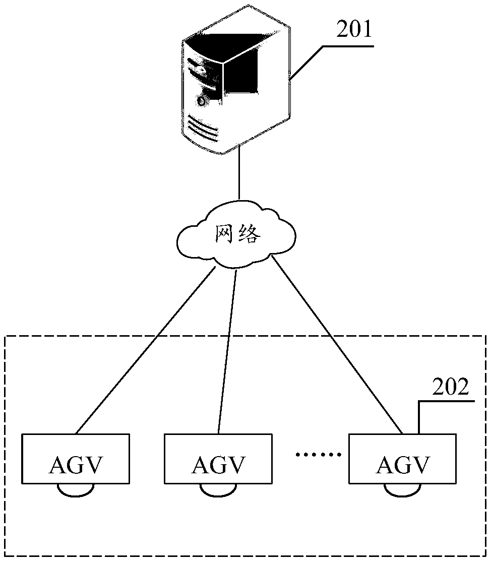 Warehouse operation control method, device and system