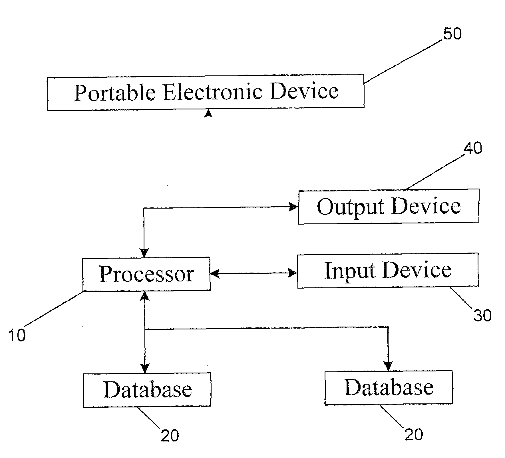 Operation and method for prediction and management of the validity of subject reported data