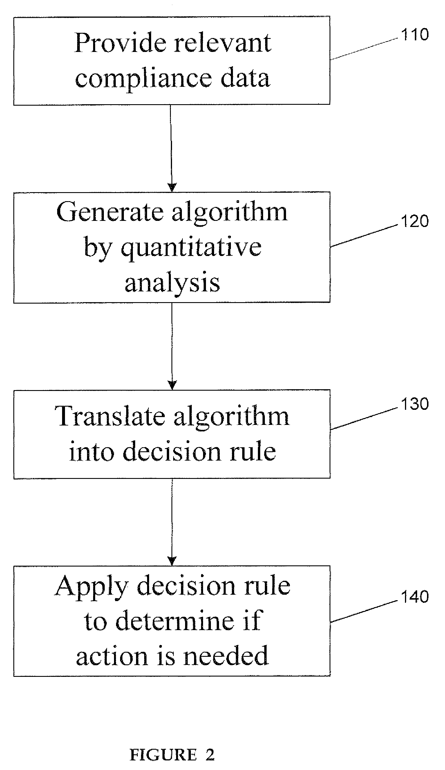 Operation and method for prediction and management of the validity of subject reported data