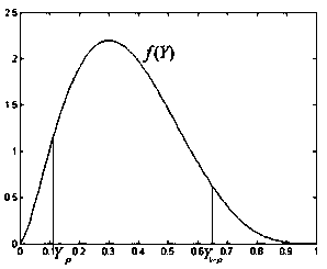 An optimal dispatching method of new energy power system based on sample entropy