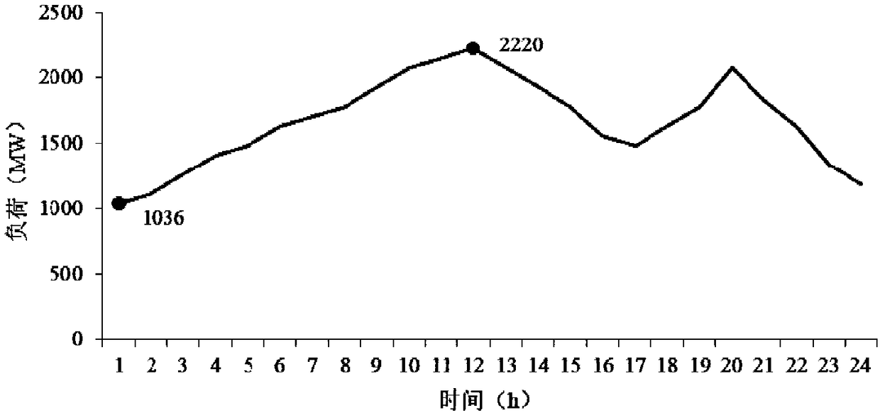 An optimal dispatching method of new energy power system based on sample entropy