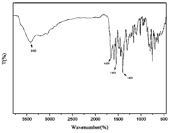 Synthesis of diazofluorenyl aromatic diacid monomer and its polybenzimidazole polymer