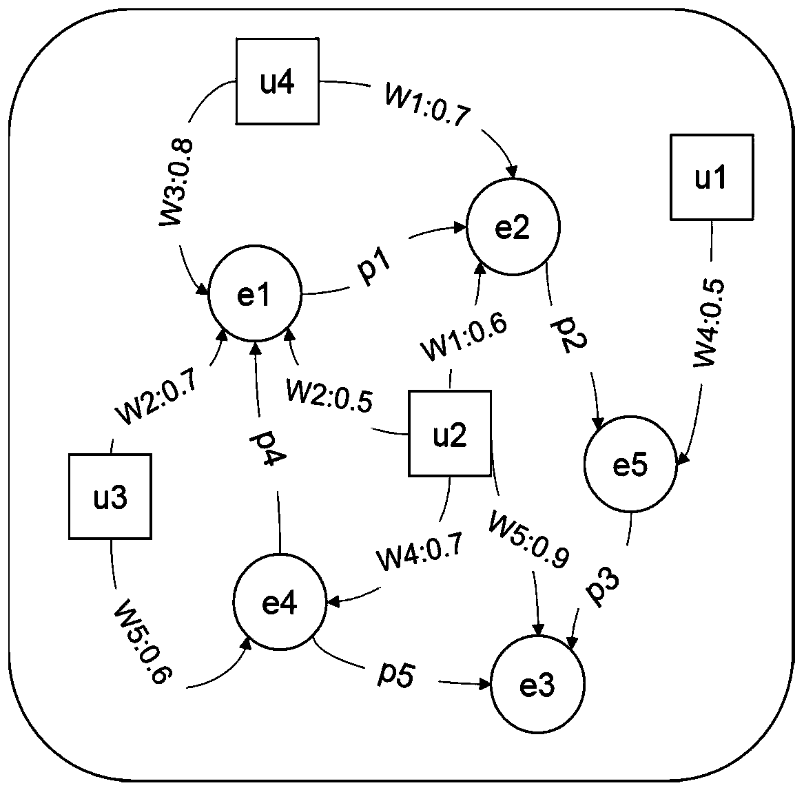 Knowledge graph construction method and device based on UCL semantic indexing