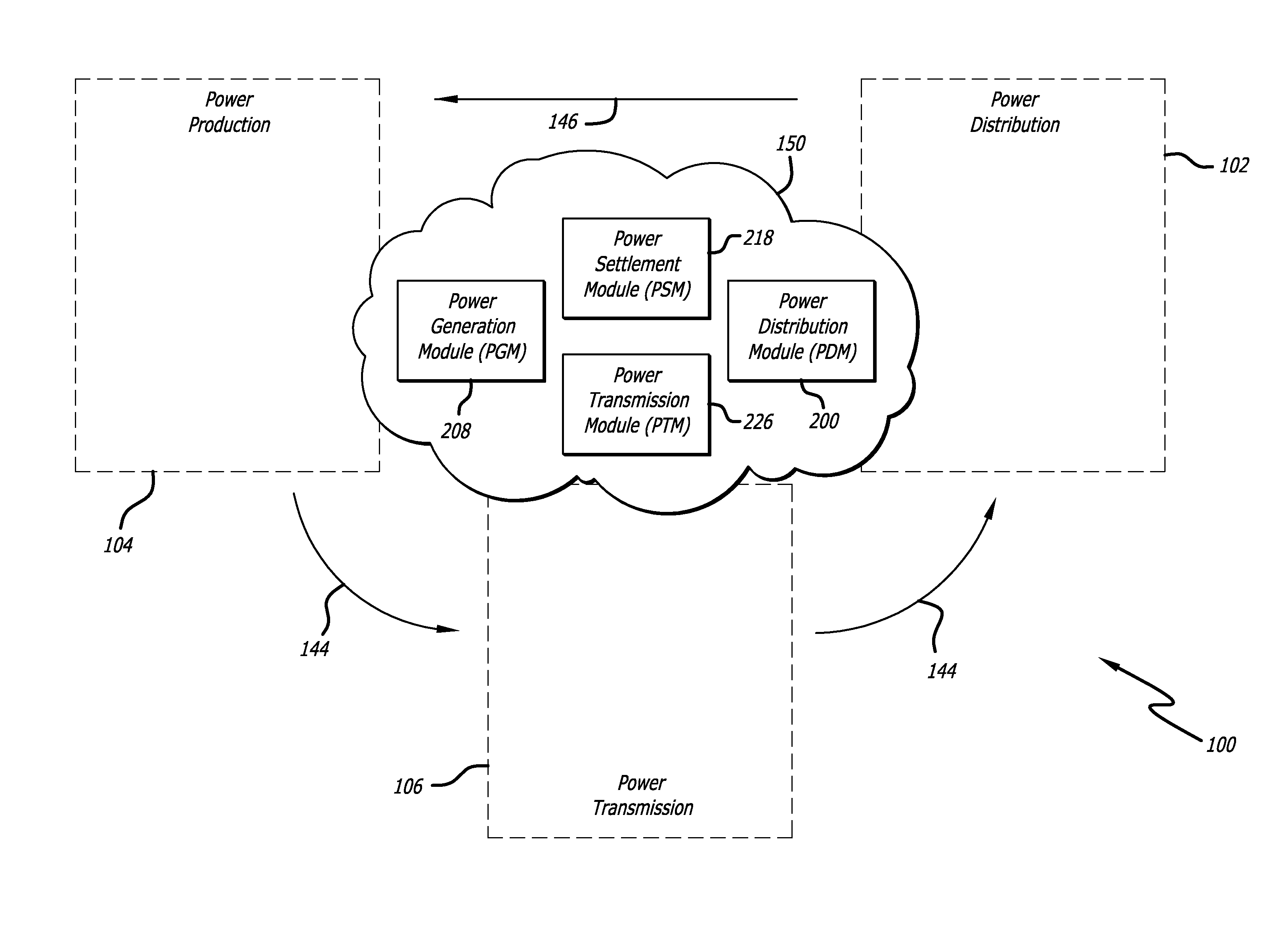 Renewable energy-based electricity grid infrastructure and method of grid infrastructure automation and operation