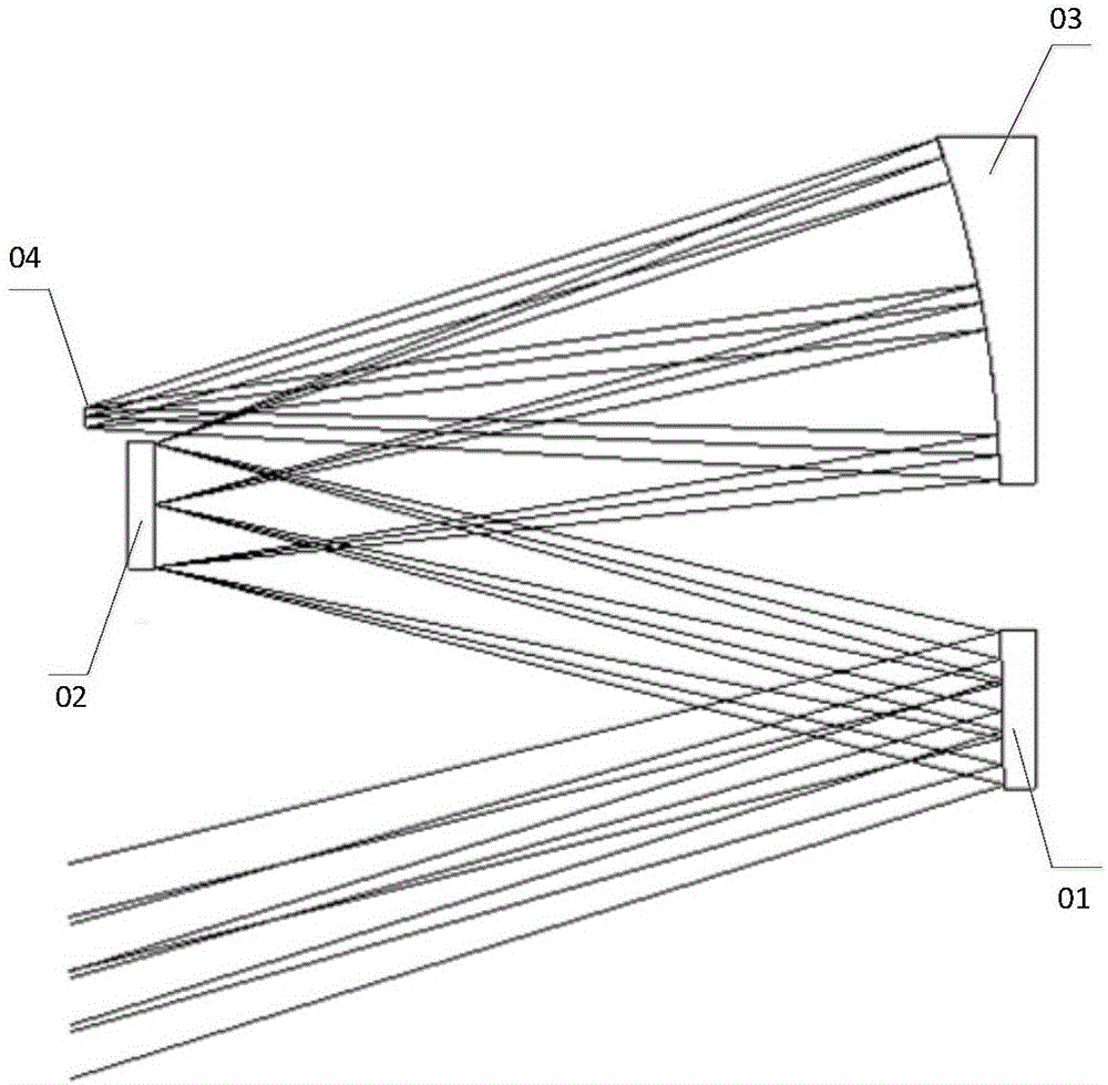 Large-view-field off-axis three-mirror optical system