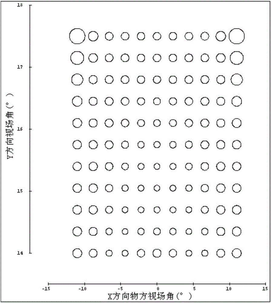 Large-view-field off-axis three-mirror optical system