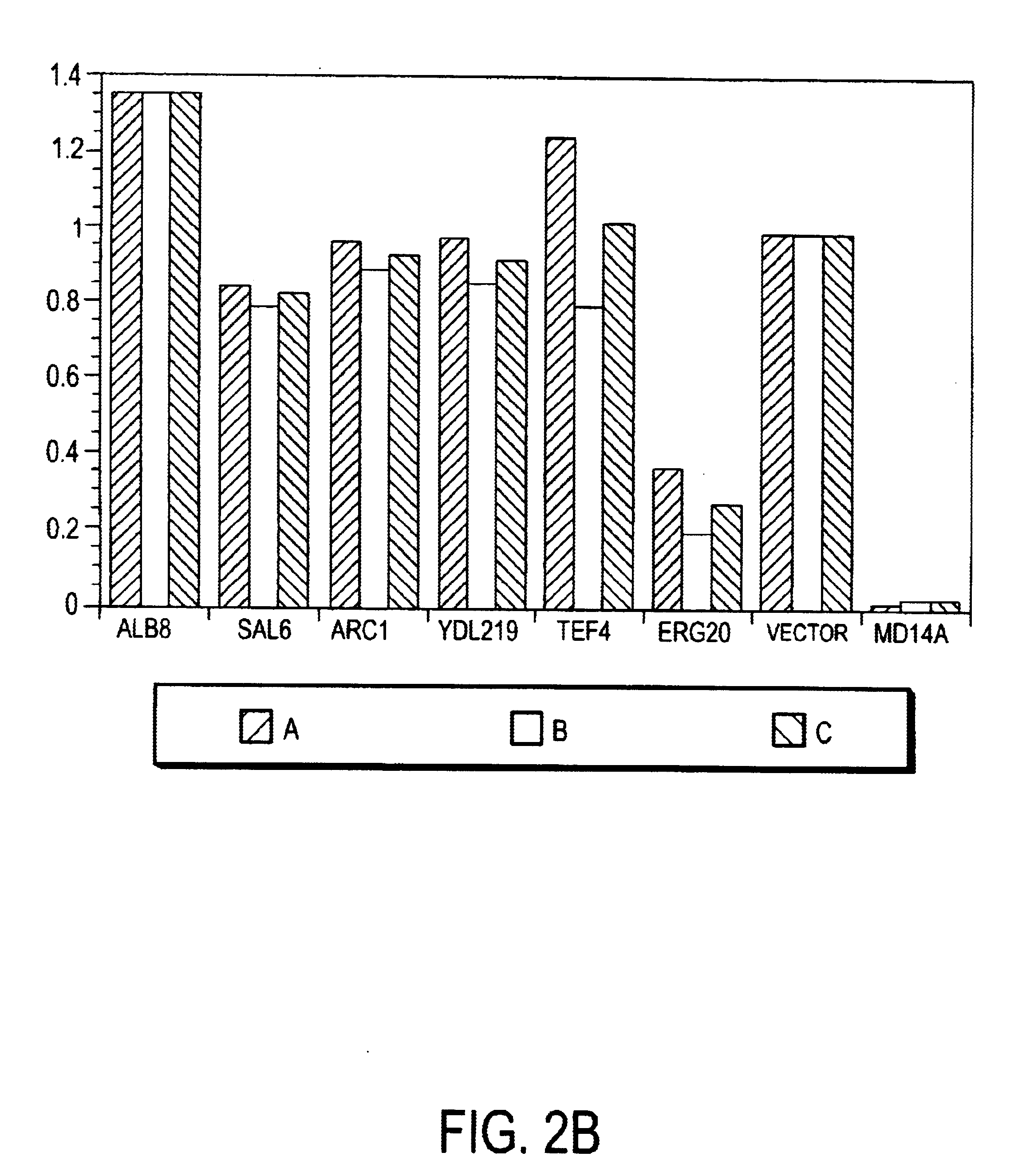 Methods to identify modulators of the mevalonate pathway in sterol synthesis