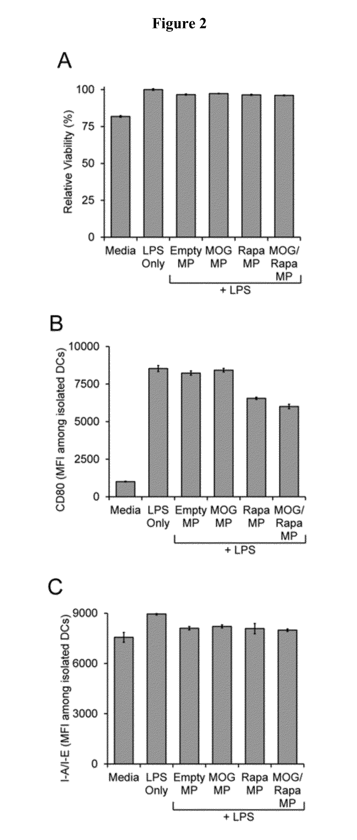 Local engineering of the lymph node environment to promote immune tolerance