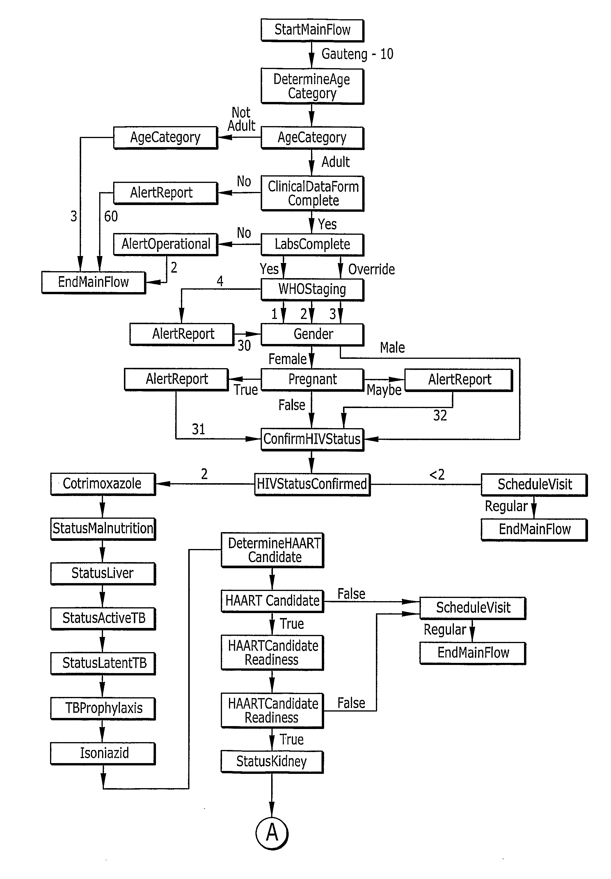 Disease management system