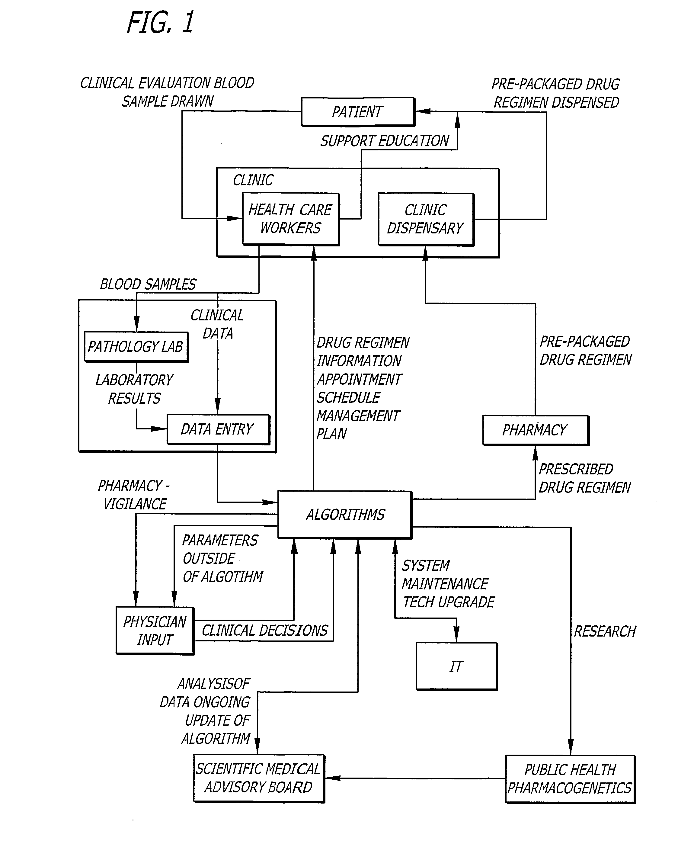 Disease management system