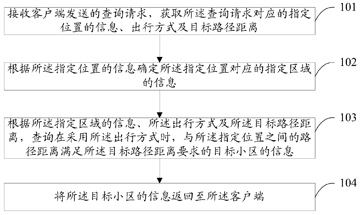 Cell query method and device, electronic equipment and storage medium