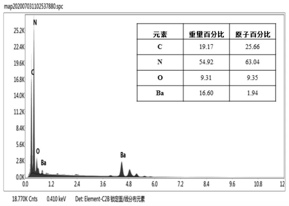 Preparation method of negative electrode lead plaster of lead-acid storage battery and negative electrode plate