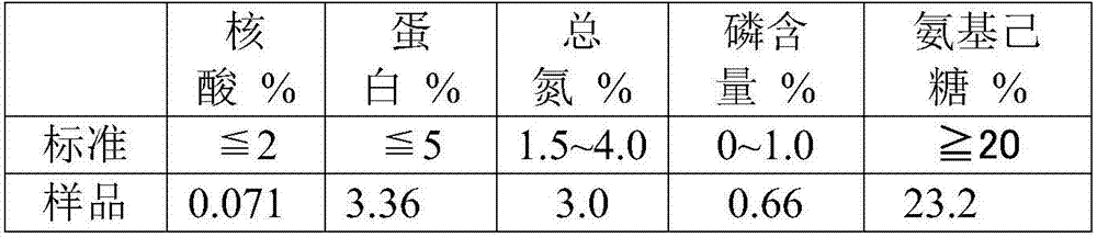 Method for purifying streptococcus pneumoniae capsular polysaccharide