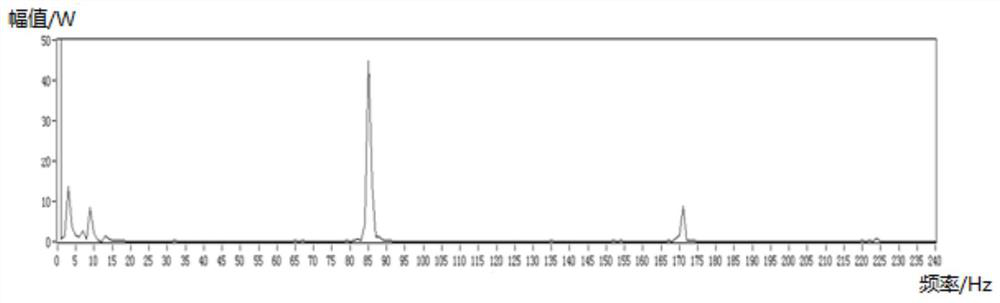 Method and system for measuring speed of screw pump oil production well