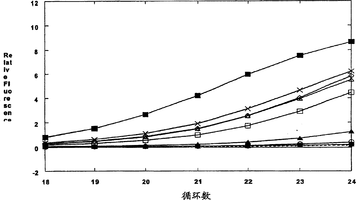 Thermostable or thermoactive dna polymerase with attenuated 3'-5' exonuclease activity