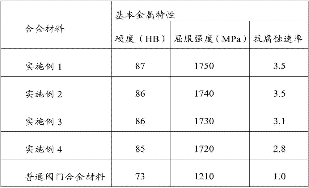 A kind of alloy material used in aircraft toilet valve