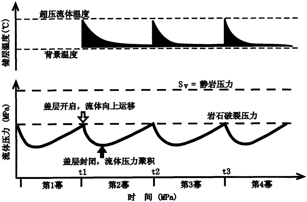 A dating method for episodic fluid activity history under low temperature background conditions (0-60°C)