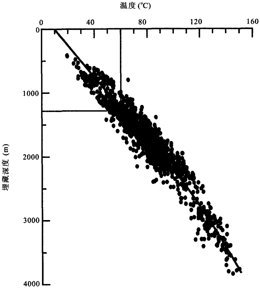 A dating method for episodic fluid activity history under low temperature background conditions (0-60°C)