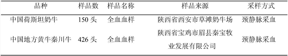 Method for detecting bovine growth and carcass traits with assistance of TNNI1 gene and special kit